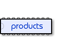 products button